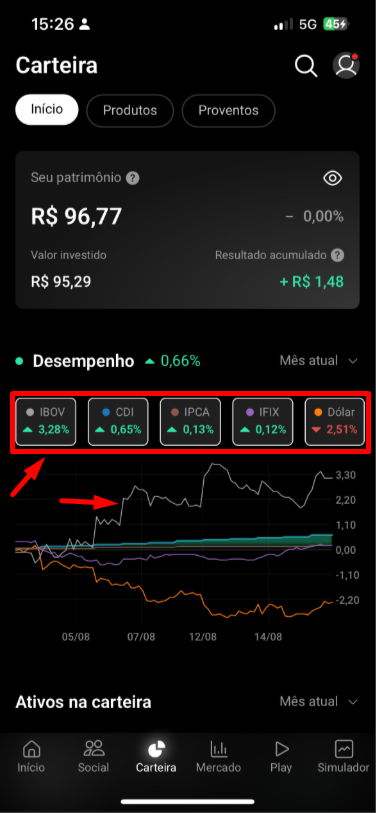 gráficodesempenho2.png